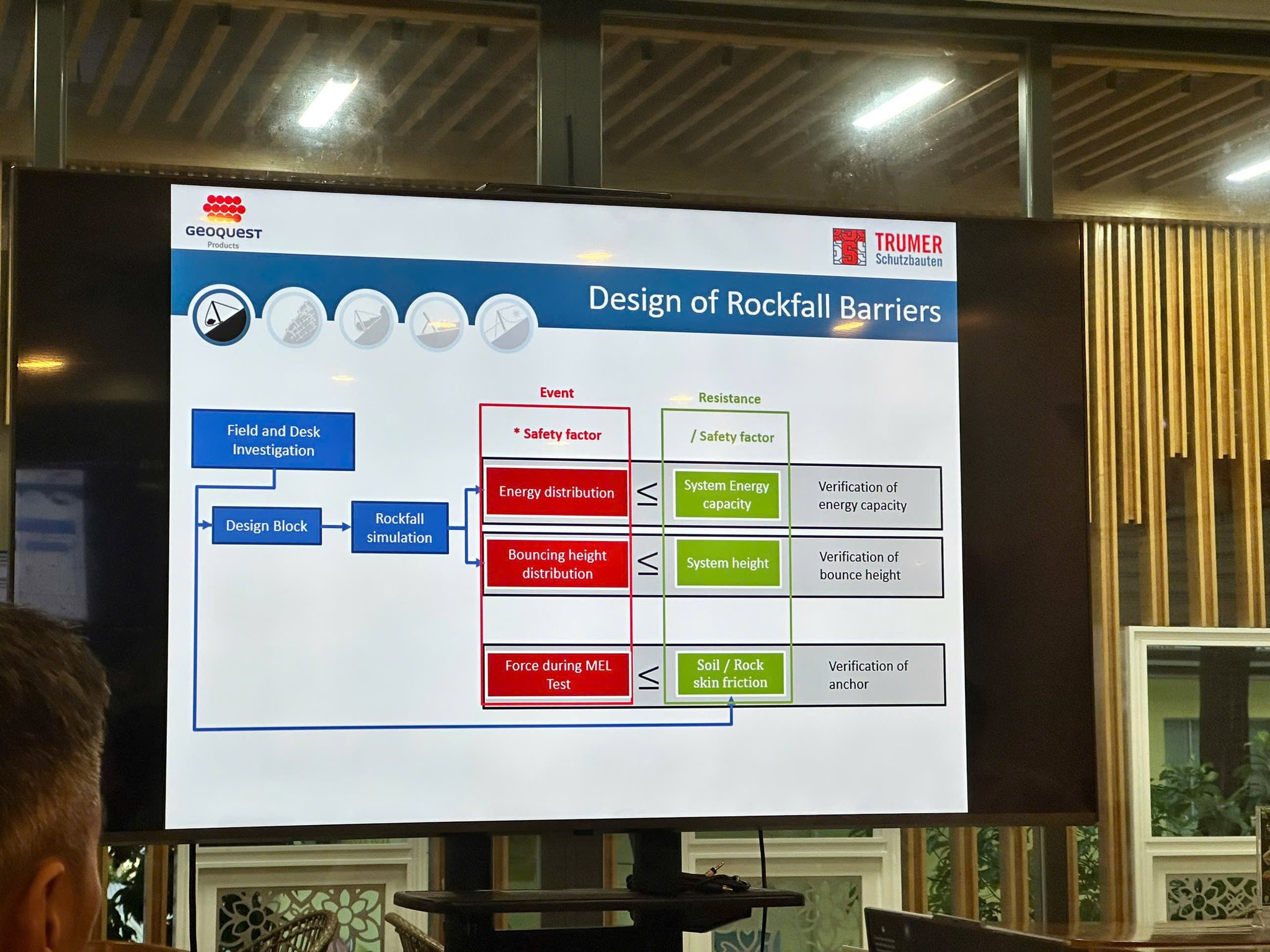 Buổi đào tạo 3